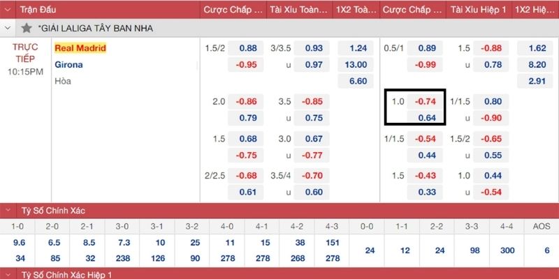 Cách đọc kèo châu Á 1 trái khá dễ nhớ